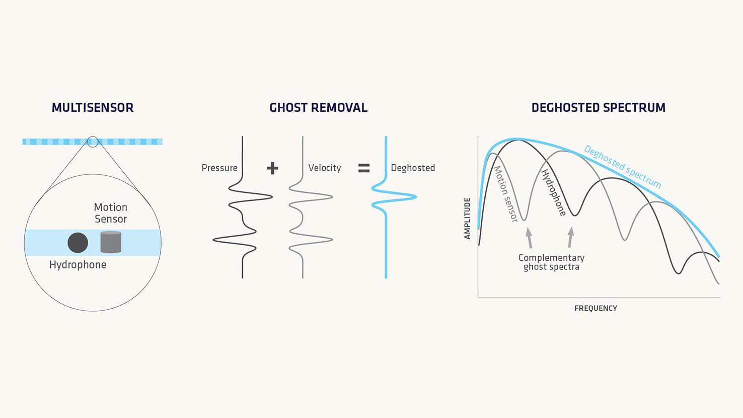 Separated-Wavefields-Fig1